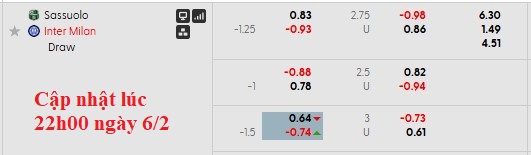 Nhận định, soi kèo Sassuolo vs Inter Milan, 0h00 ngày 9/2: Vị thế của Nhà vua - Ảnh 5