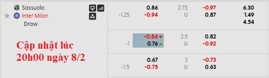 Nhận định, soi kèo Sassuolo vs Inter Milan, 0h00 ngày 9/2: Vị thế của Nhà vua - Ảnh 6