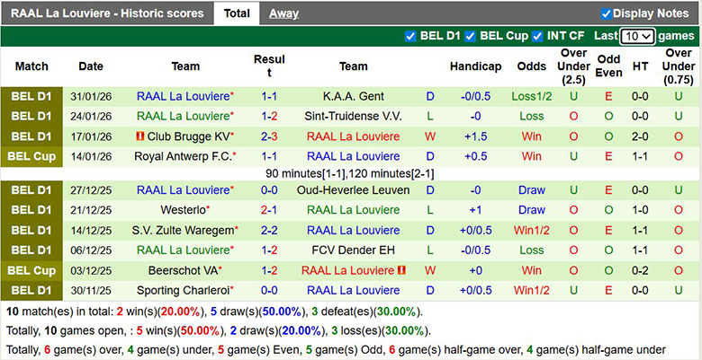 Nhận định, soi kèo Union Saint-Gilloise vs RAAL La Louviere, 22h ngày 8/2: Áp đảo - Ảnh 4