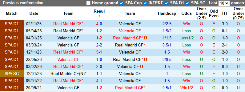 Nhận định, soi kèo Valencia vs Real Madrid, 3h00 ngày 9/2: Kền kền vượt trội - Ảnh 4