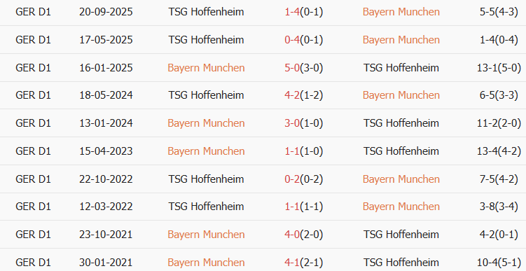 Soi kèo góc Bayern Munich vs Hoffenheim, 23h30 ngày 08/02 - Ảnh 3