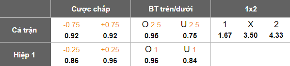 Nhận định soi kèo Al Jabalain vs Al Bukayriyah, 20h00 ngày 9/2: Đối thủ yêu thích - Ảnh 4