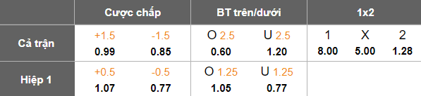 Nhận định soi kèo Al Jandal vs Al Diriyah, 20h05 ngày 9/2: Phải thắng - Ảnh 4
