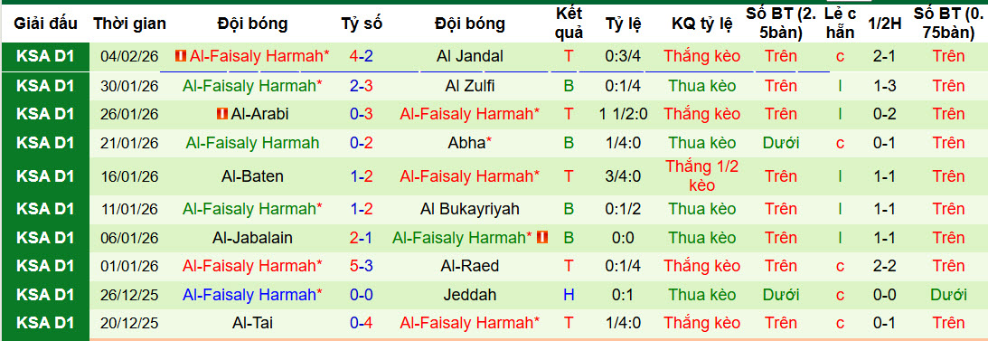 Nhận định, soi kèo Al Wehda vs Al-Faisaly Harmah, 22h55 ngày 10/2: Tham vọng bộc lộ - Ảnh 2