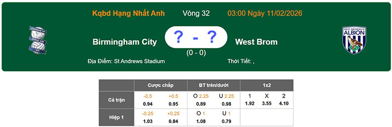 Nhận định, soi kèo Birmingham vs West Brom, 3h ngày 11/2: Giữ niềm tin - Ảnh 1