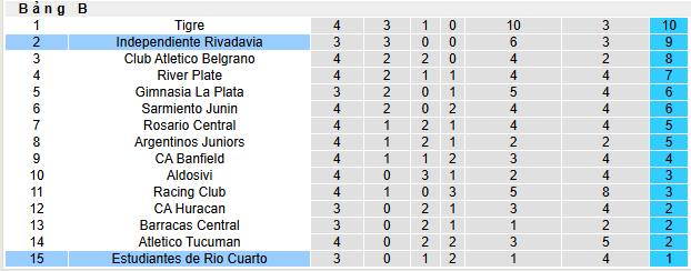 Nhận định, soi kèo Estudiantes Rio Cuarto vs Independiente Rivadavia - Ảnh 4