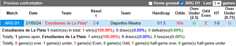Nhận định, soi kèo Estudiantes vs Deportivo Riestra, 5h15 ngày 10/2: Thực dụng - Ảnh 4