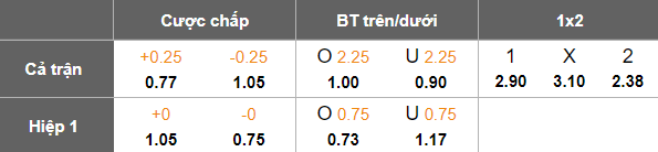 Nhận định soi kèo Kayserispor vs Kocaelispor, 21h00 ngày 9/2: Lại hòa? - Ảnh 4