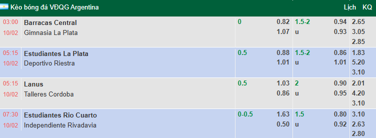 Nhận định, soi kèo Lanus vs Talleres Cordoba, 5h15 ngày 10/2: Tin vào chủ nhà - Ảnh 1