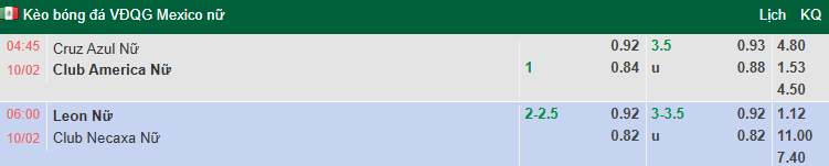 Nhận định, soi kèo Nữ Club Leon vs Nữ Necaxa, 6h00 ngày 10/2: Vùi dập  - Ảnh 1