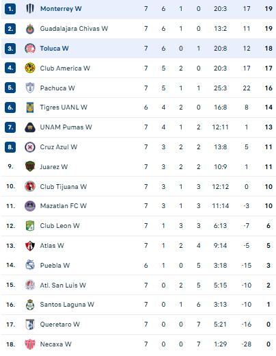 Nhận định, soi kèo Nữ Monterrey vs Nữ Toluca - Ảnh 4