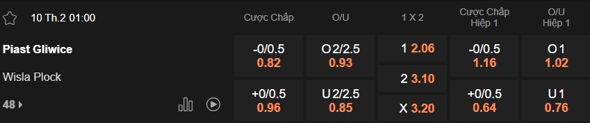 Nhận định, soi kèo Piast Gliwice vs Wisla Plock, 01h00 ngày 10/2: Chia điểm! - Ảnh 5