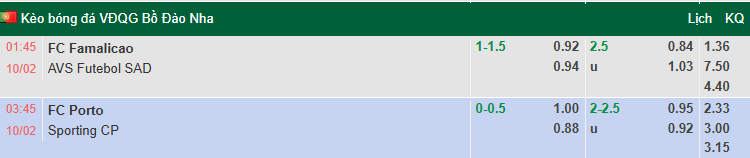 Nhận định, soi kèo Porto vs Sporting Lisbon, 3h45 ngày 10/2: Toan tính - Ảnh 1