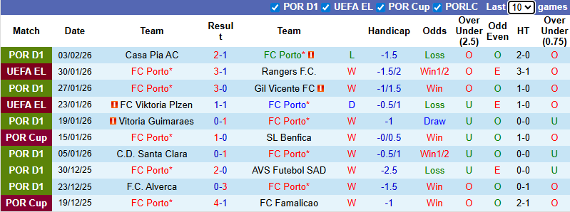 Nhận định, soi kèo Porto vs Sporting Lisbon, 3h45 ngày 10/2: Toan tính - Ảnh 2