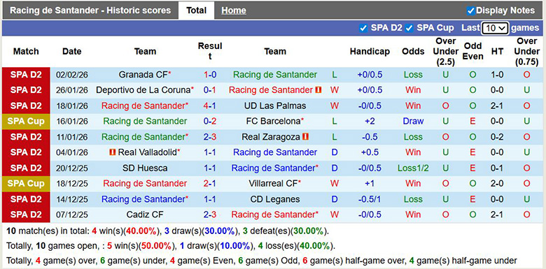Nhận định, soi kèo Racing de Santander vs Mirandes, 2h30 ngày 10/2: Trở lại - Ảnh 3