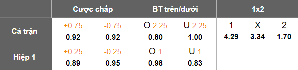 Nhận định soi kèo Sakaryaspor vs Erzurumspor, 00h00 ngày 10/2: Tiếp tục thắng - Ảnh 4