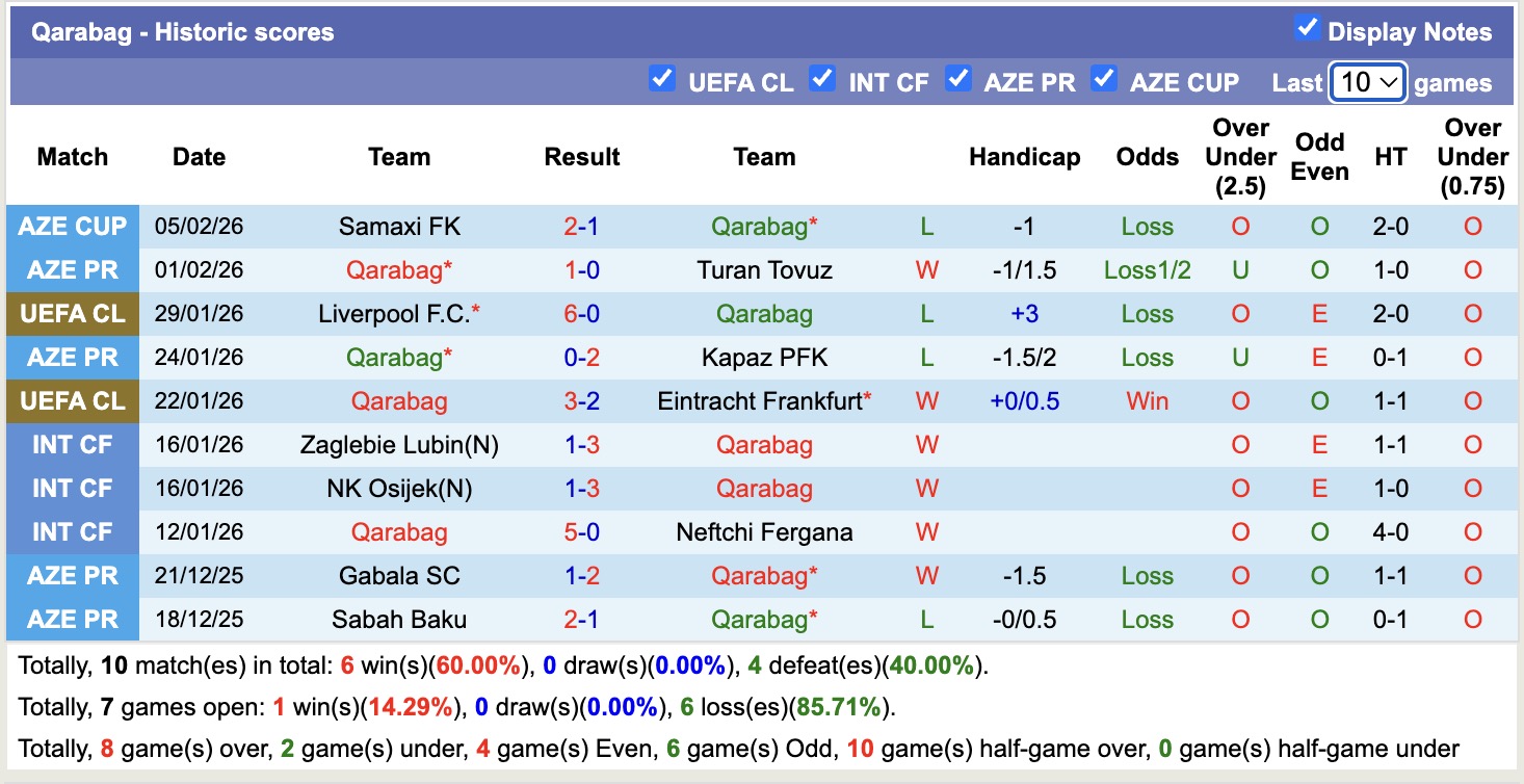 Nhận định, soi kèo Samaxi FK vs Qarabag, 17h30 ngày 10/2: Thêm một lần đau - Ảnh 3