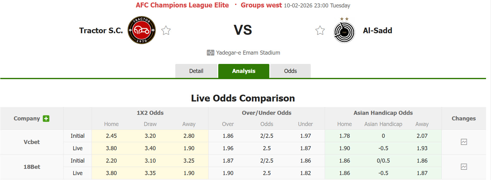 Nhận định, soi kèo Tractor vs Al-Sadd, 23h00 ngày 10/2: Dễ dàng buông xuôi - Ảnh 1