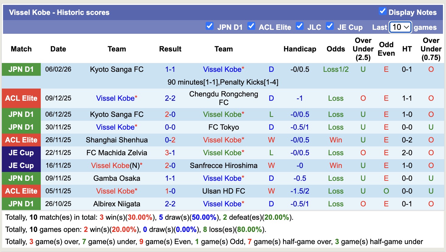 Nhận định, soi kèo Vissel Kobe vs FC Seoul, 17h00 ngày 10/2: Kịch bản chia điểm - Ảnh 5