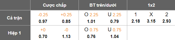 Nhận định soi kèo Al Anwar vs Jeddah, 19h40 ngày 10/2: Lại thắng - Ảnh 4