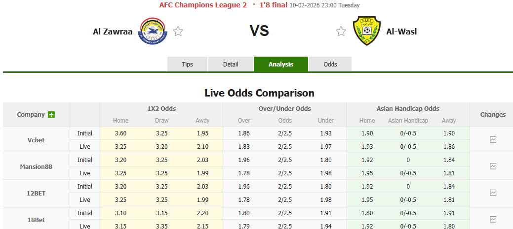 Nhận định, soi kèo Al Zawraa vs Al Wasl, 23h00 ngày 10/2: Tạm thời vượt lên - Ảnh 1