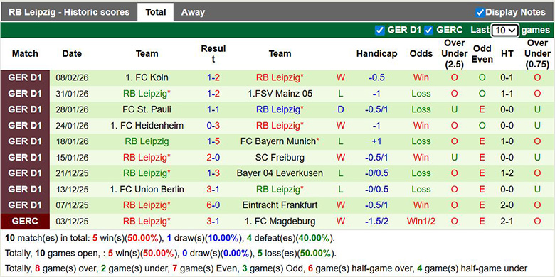 Nhận định, soi kèo Bayern Munich vs RB Leipzig, 2h45 ngày 12/2: Tưng bừng - Ảnh 4