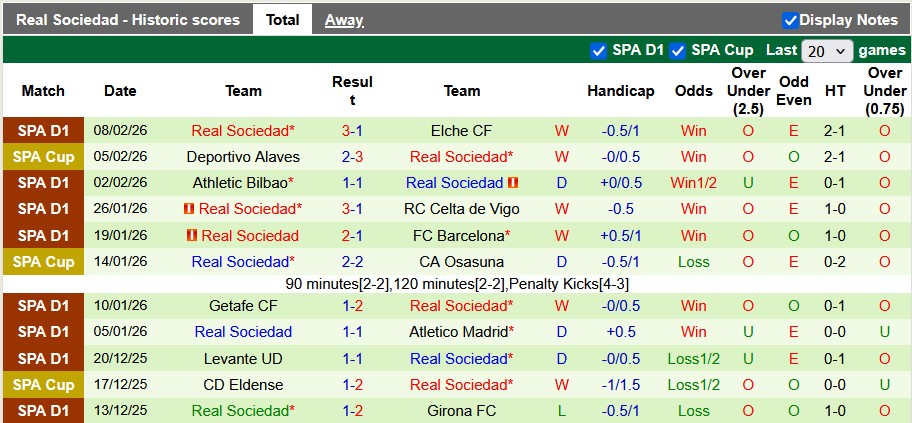 Nhận định, soi kèo Bilbao vs Sociedad, 3h00 ngày 12/2: Điều bất ngờ từ gã hàng xóm - Ảnh 2