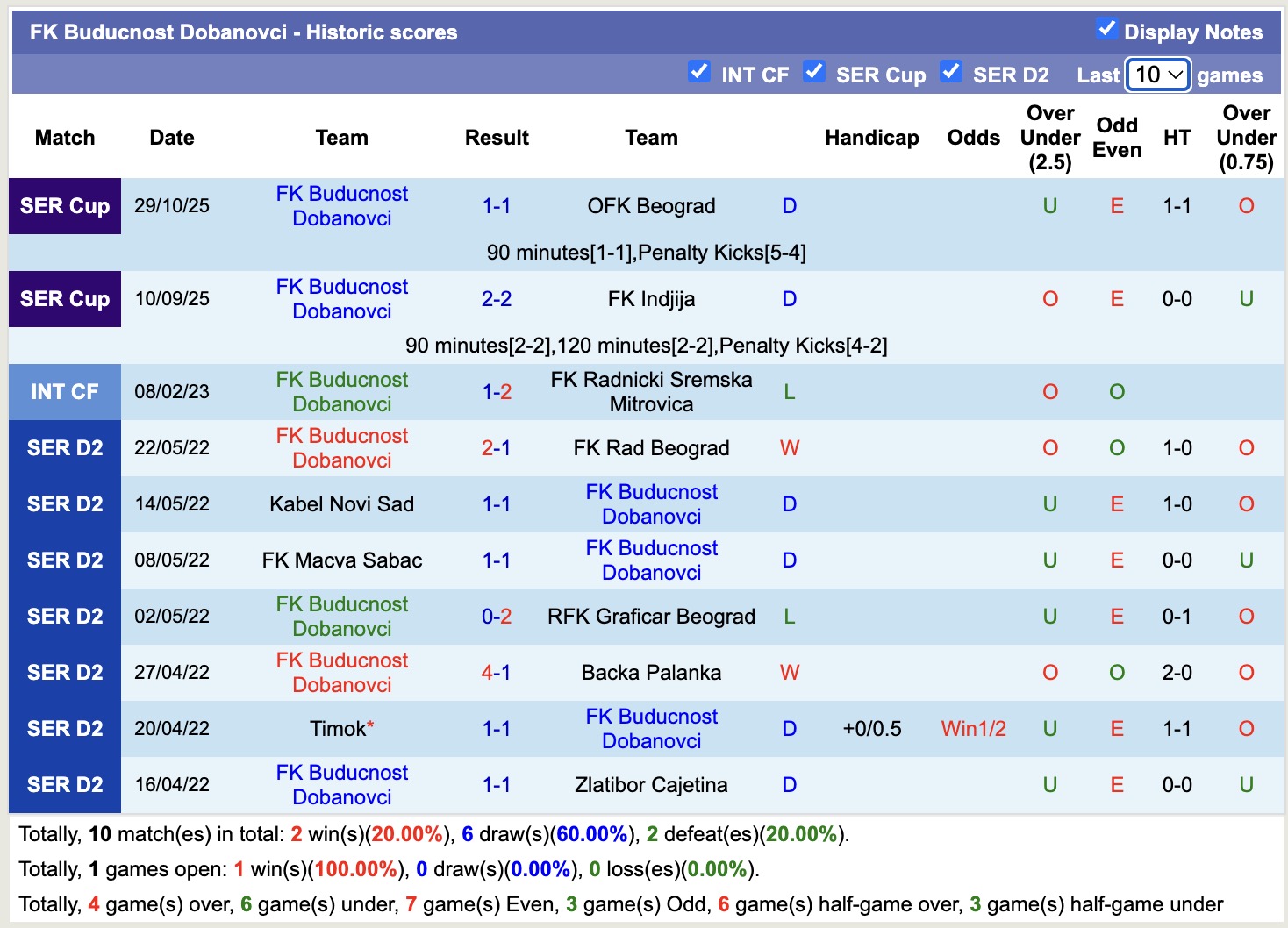 Nhận định, soi kèo Buducnost Dobanovci vs Crvena Zvezda, 19h00 ngày 11/2: Không có bất ngờ - Ảnh 3