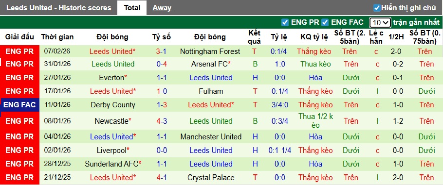 Nhận định, soi kèo Chelsea vs Leeds, 02h30 ngày 11/2: The Blues đòi nợ - Ảnh 3