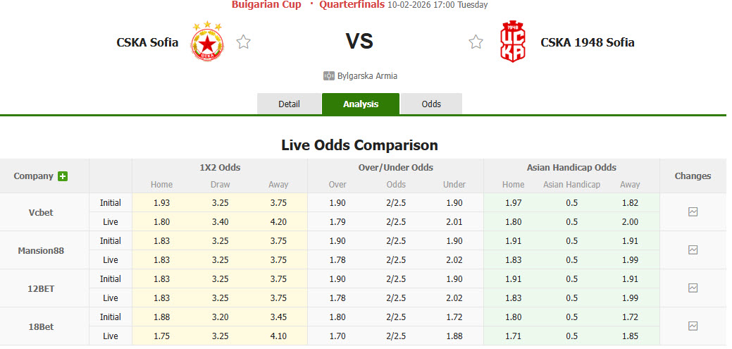 Nhận định, soi kèo CSKA Sofia vs CSKA 1948 Sofia, 23h00 ngày 10/2: Derby căng thẳng - Ảnh 1