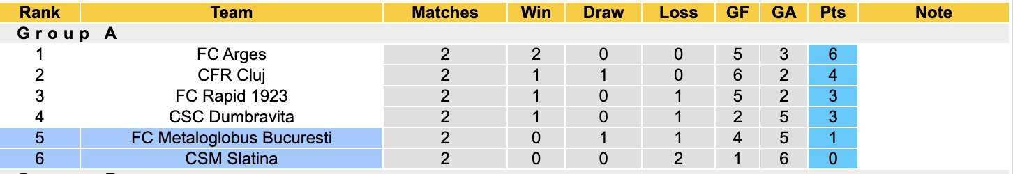 Nhận định, soi kèo CSM Slatina vs Metaloglobus Bucuresti, 19h00 ngày 11/2: Trái đắng xa nhà - Ảnh 2