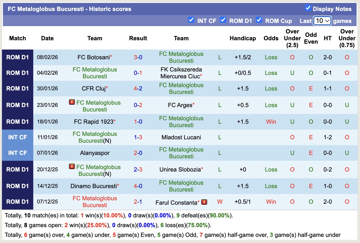 Nhận định, soi kèo CSM Slatina vs Metaloglobus Bucuresti, 19h00 ngày 11/2: Trái đắng xa nhà - Ảnh 4