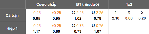 Nhận định soi kèo Esteghlal FC vs Al Hussein, 20h45 ngày 10/2: Khó thắng - Ảnh 3