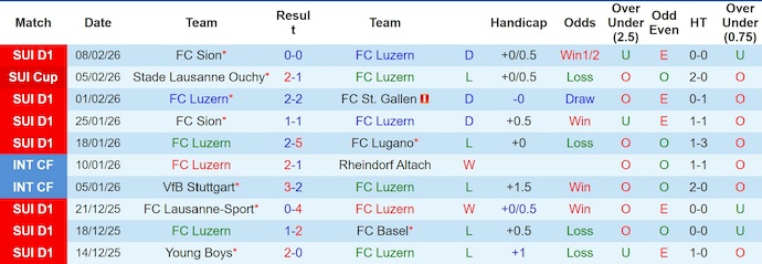 Nhận định, soi kèo Luzern vs Grasshopper, 2h30 ngày 11/2: Giằng co - Ảnh 1