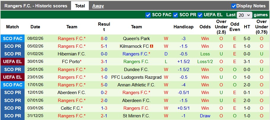Nhận định, soi kèo Motherwell vs Rangers, 3h00 ngày 12/2: Vươn mình - Ảnh 2