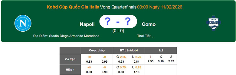 Nhận định, soi kèo Napoli vs Como, 3h ngày 11/2: Bất ngờ - Ảnh 1