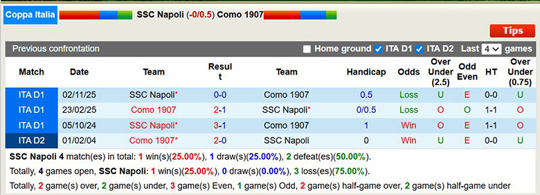 Nhận định, soi kèo Napoli vs Como, 3h ngày 11/2: Bất ngờ - Ảnh 2