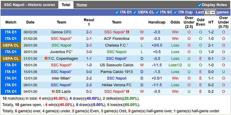 Nhận định, soi kèo Napoli vs Como, 3h ngày 11/2: Bất ngờ - Ảnh 3