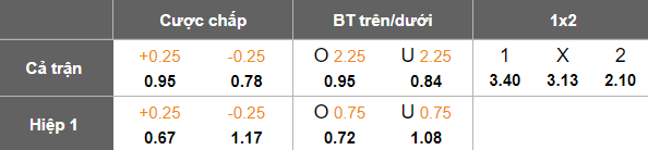 Nhận định soi kèo Sitra Club vs Al Ain, 22h00 ngày 10/2: Khó có bất ngờ - Ảnh 4