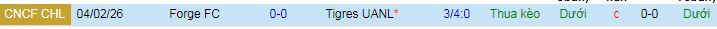 Nhận định, soi kèo Tigres UANL vs Forge - Ảnh 3