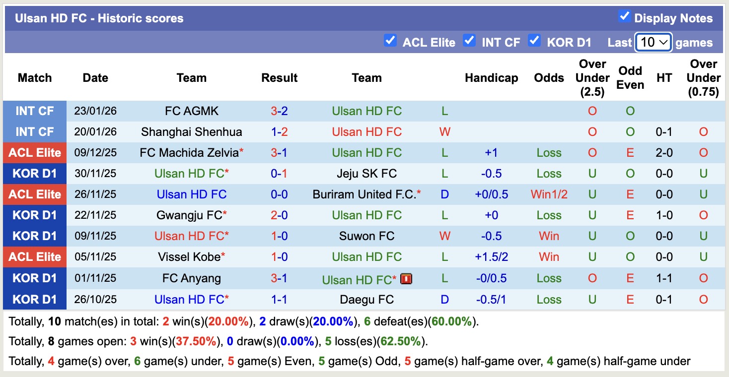 Nhận định, soi kèo Ulsan HD vs Melbourne City, 17h00 ngày 11/2: Toan tính xa nhà - Ảnh 4
