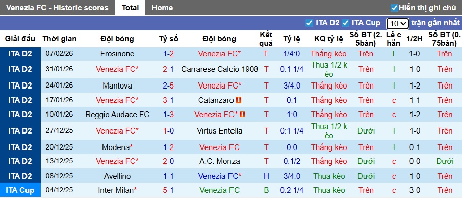 Nhận định, soi kèo Venezia vs Modena, 02h00 ngày 11/2: Củng cố ngôi đầu - Ảnh 4