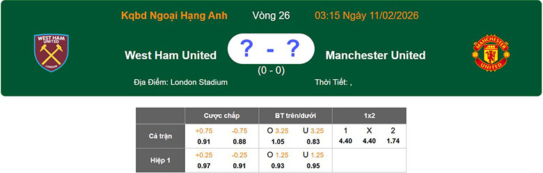 Nhận định, soi kèo West Ham vs MU, 3h15 ngày 11/2: Chiến thắng thứ 5 - Ảnh 1