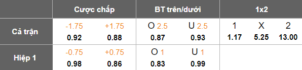 Nhận định soi kèo Al Ahly vs Ismaily, 22h00 ngày 11/2: Khó thắng cách biệt - Ảnh 4