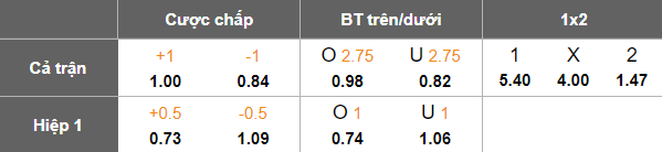 Nhận định soi kèo Arkadag vs Al Nassr, 20h45 ngày 11/2: Lại ‘chấp’ Ronaldo - Ảnh 3
