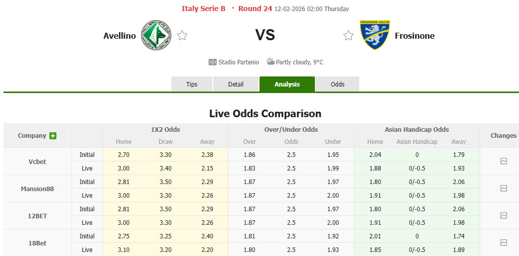 Nhận định, soi kèo Avellino vs Frosinone, 2h00 ngày 12/2: Nhiệm vụ thất bại - Ảnh 1