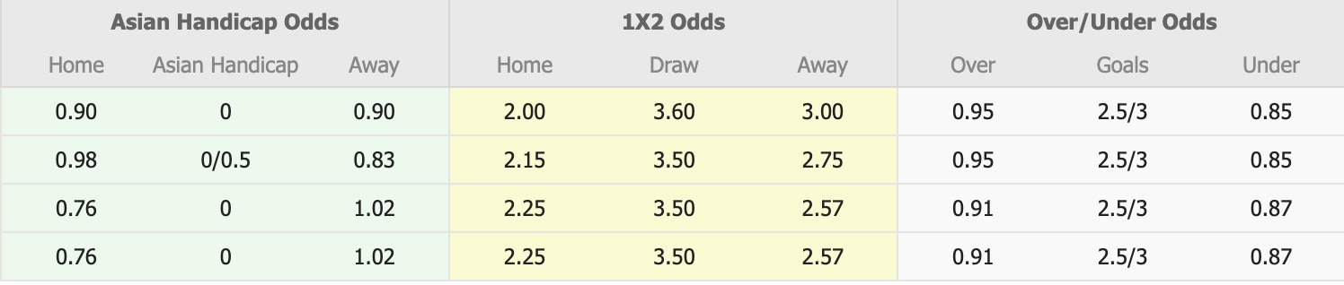 Nhận định, soi kèo Bangkok United vs Macarthur, 19h15 ngày 12/2: Tin vào Macarthur - Ảnh 1