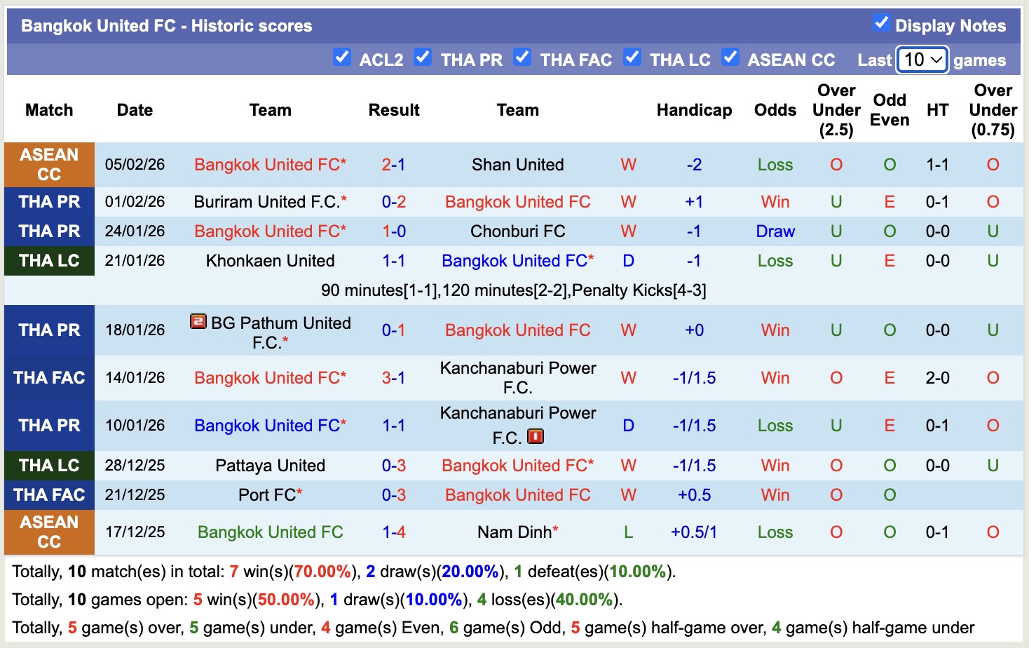 Nhận định, soi kèo Bangkok United vs Macarthur, 19h15 ngày 12/2: Tin vào Macarthur - Ảnh 3