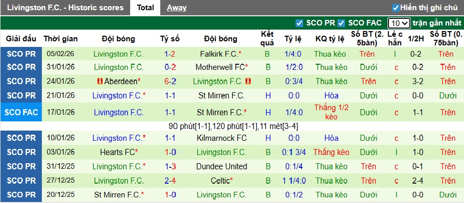 Nhận định, soi kèo Celtic vs Livingston, 02h45 ngày 12/2: Không có bất ngờ - Ảnh 3