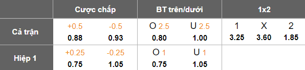 Nhận định soi kèo Davao Aguilas vs Stallions, 19h30 ngày 11/2: Phá dớp - Ảnh 4